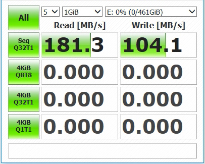 writing speed of 512GB version of Canvas Go!Plus (blue)